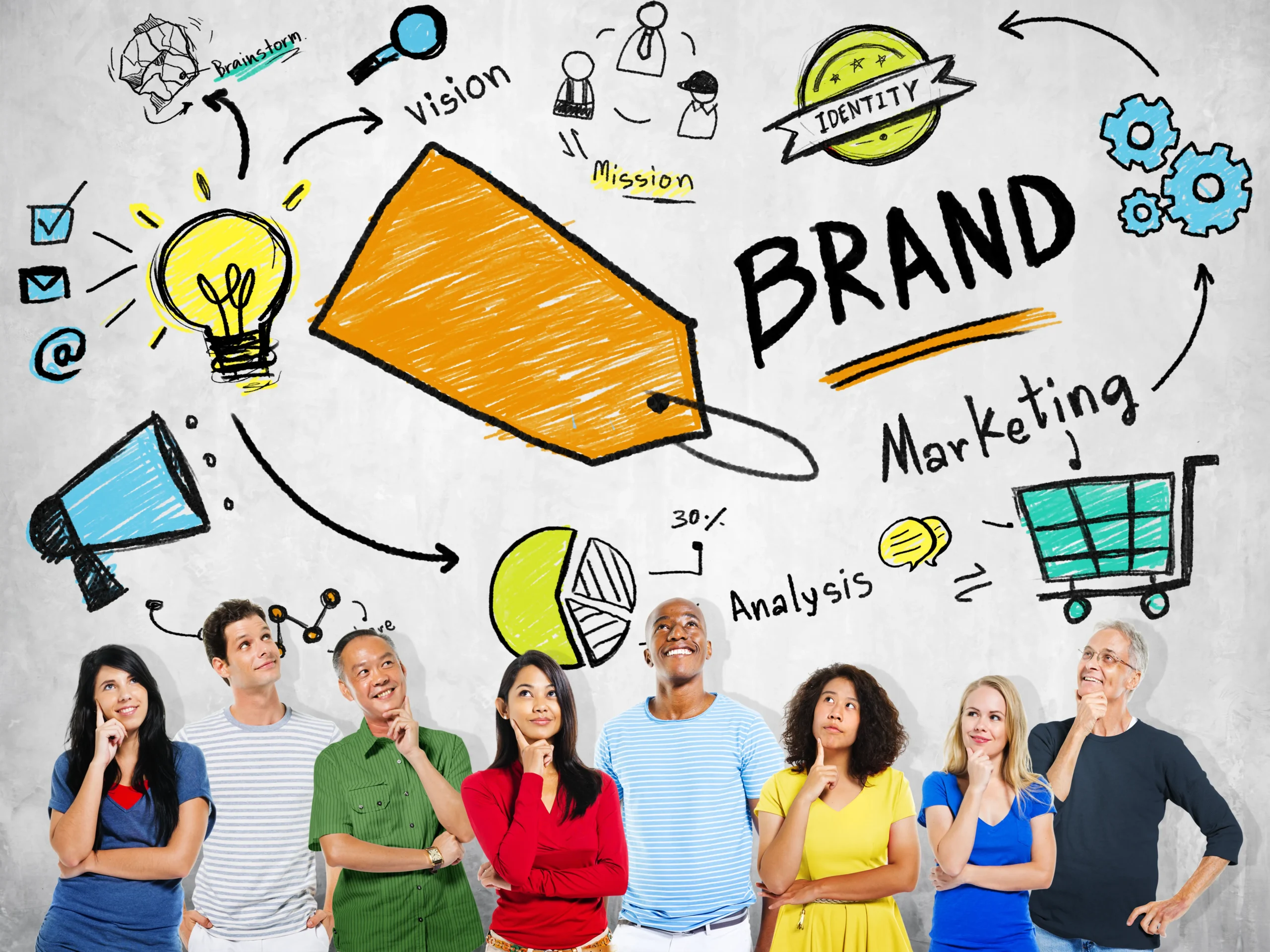 Branding Services in Kerala